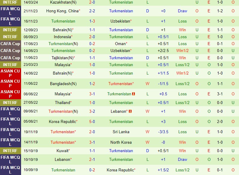 Nhận định Iran vs Turkmenistan 23h00 ngày 213 (VL World Cup 2026 châu Á) 3