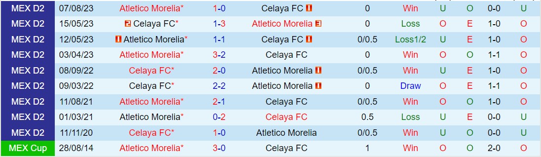 Nhận định Celaya vs Atletico Morelia 8h05 ngày 223 (Hạng 2 Mexico 2024) 1