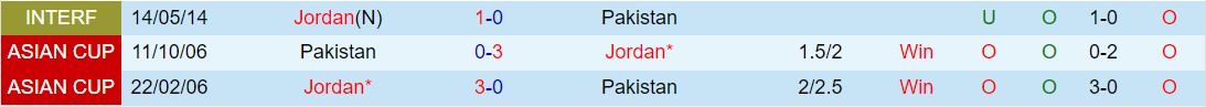 Nhận định Pakistan vs Jordan 16h00 ngày 213 (Vòng loại World Cup 2026 châu Á) 1