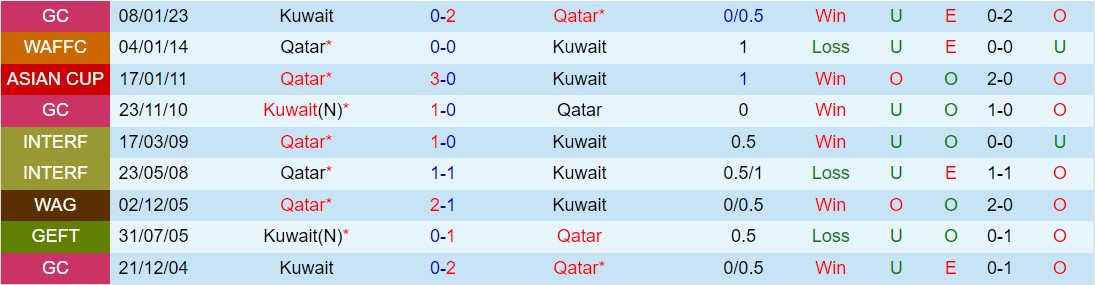 Nhận định Qatar vs Kuwait 1h30 ngày 223 (Vòng loại World Cup 2026 châu Á) 1