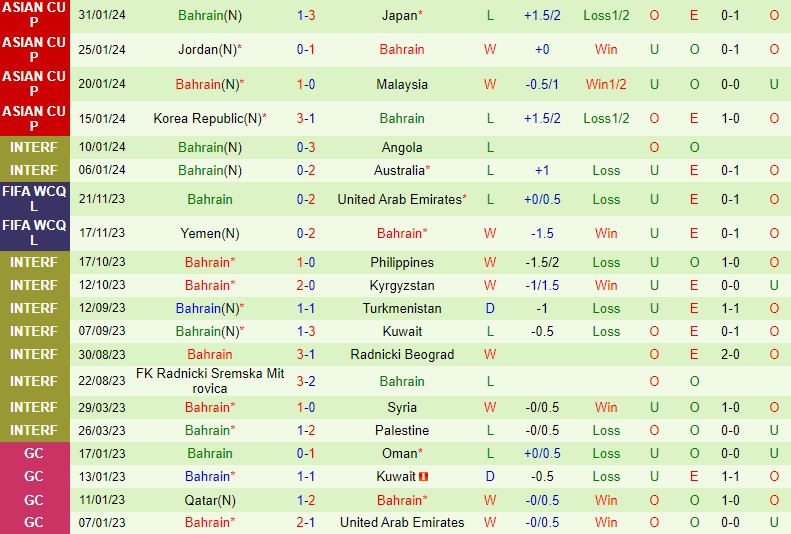 Nhận định Nepal vs Bahrain 2h00 ngày 223 (VL World Cup 2026 châu Á) 2