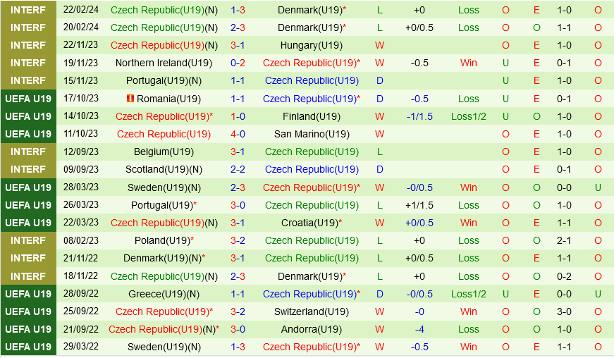 U19 Georgia vs U19 Séc U19 Georgia vs U19 Sec