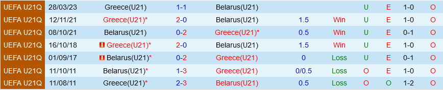 U21 Belarus vs U21 Hy Lap