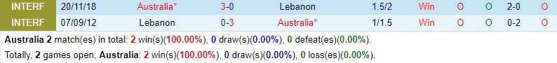 Nhận định Australia vs Lebanon 16h10 ngày 213 (VL World Cup 2026 châu Á) 1