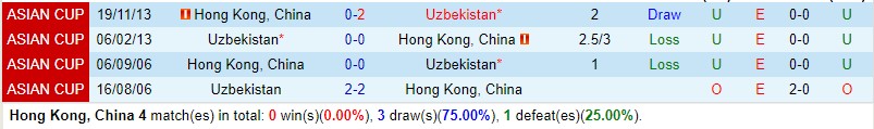 Nhận định Hong Kong vs Uzbekistan 19h00 ngày 213 (VL World Cup 2026 châu Á) 1