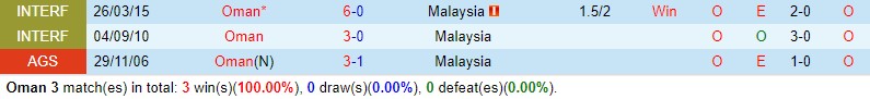 Nhận định Oman vs Malaysia 1h00 ngày 223 (VL World Cup 2026 châu Á) 1