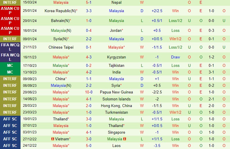 Nhận định Oman vs Malaysia 1h00 ngày 223 (VL World Cup 2026 châu Á) 3