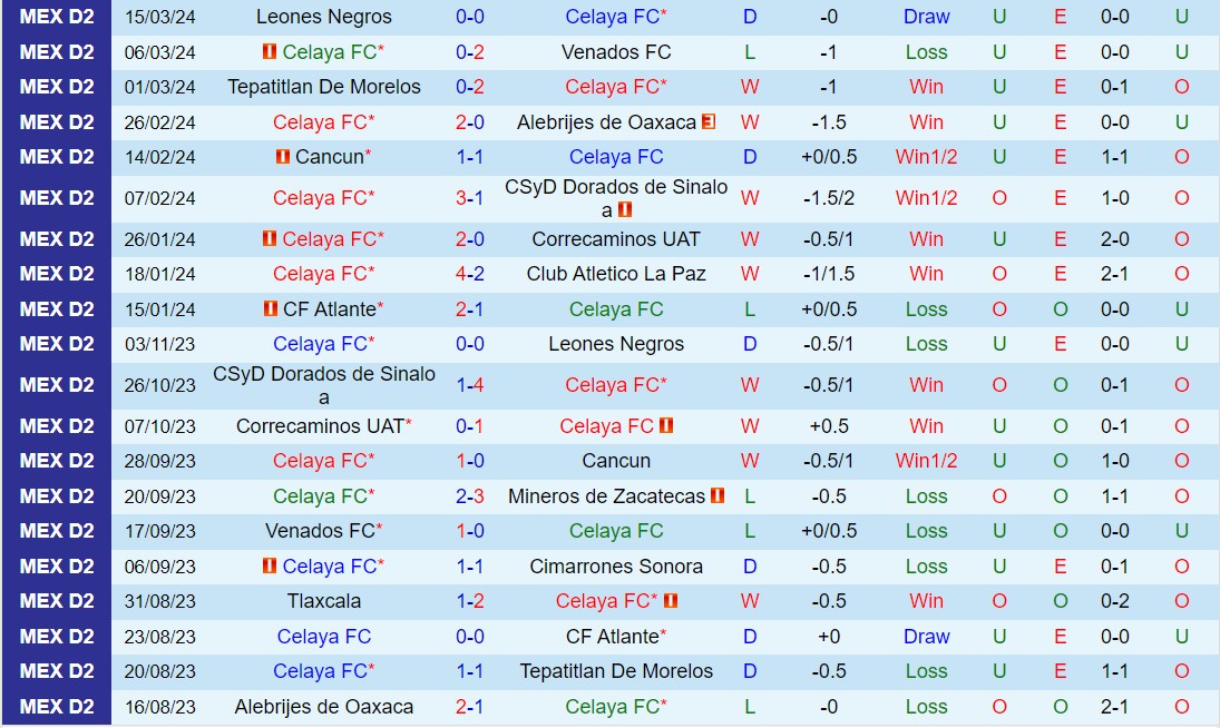 Nhận định Celaya vs Atletico Morelia 8h05 ngày 223 (Hạng 2 Mexico 2024) 2