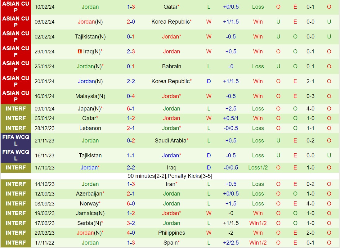 Nhận định Pakistan vs Jordan 16h00 ngày 213 (Vòng loại World Cup 2026 châu Á) 3