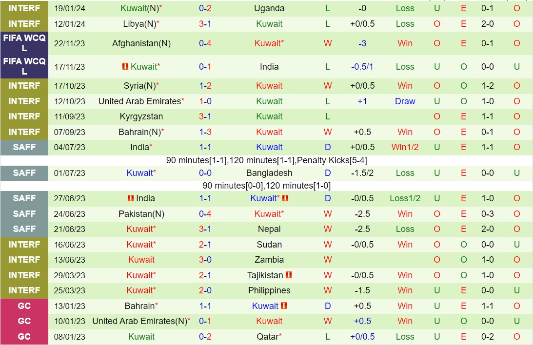 Nhận định Qatar vs Kuwait 1h30 ngày 223 (Vòng loại World Cup 2026 châu Á) 3