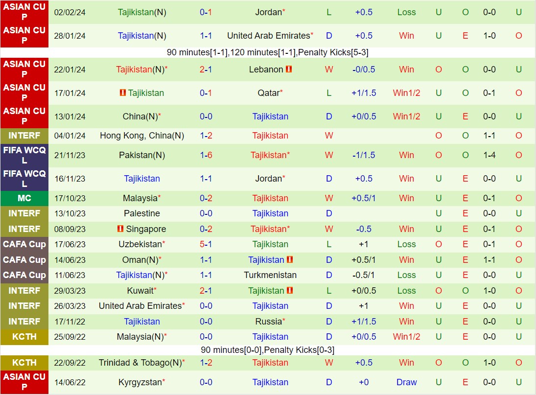Nhận định Saudi Arabia vs Tajikistan 2h00 ngày 223 (Vòng loại World Cup 2026 châu Á) 3