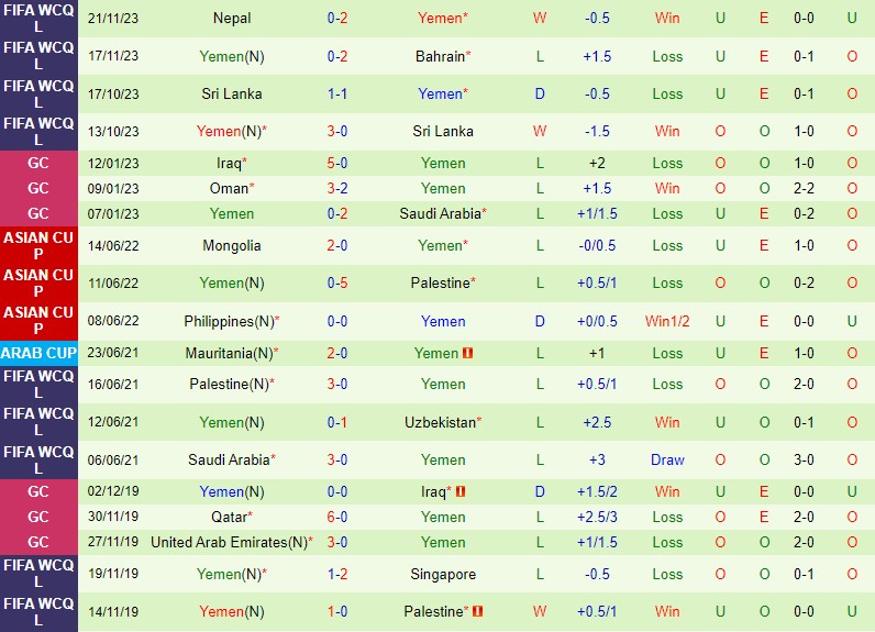 Nhận định UAE vs Yemen 1h00 ngày 223 (VL World Cup 2026 châu Á) 3