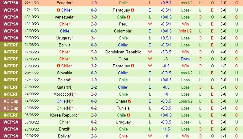 Nhận định Albania vs Chile 2h45 ngày 233 (Giao hữu Quốc tế) 2 Nhận định Albania vs Chile 2h45 ngày 233 (Giao hữu Quốc tế) 2