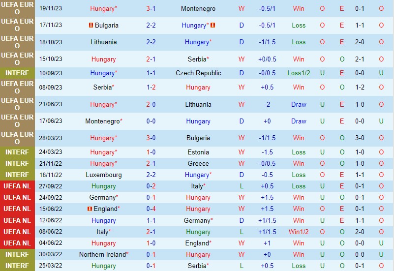 Nhận định Hungary vs Thổ Nhĩ Kỳ 2h45 ngày 233 (Giao hữu Quốc tế) 2