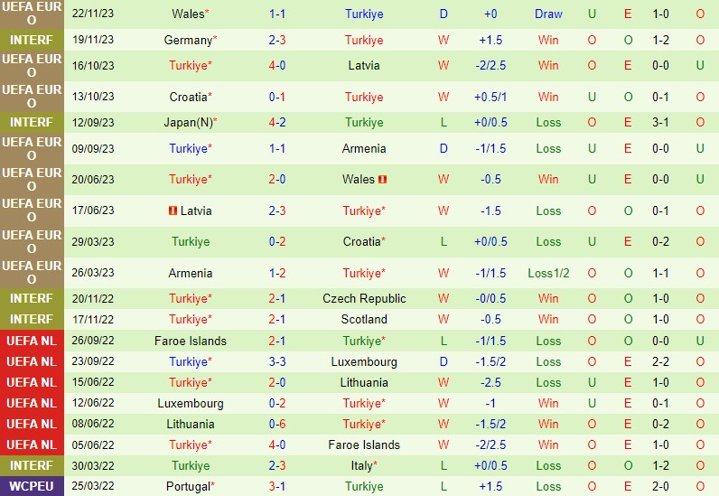 Nhận định Hungary vs Thổ Nhĩ Kỳ 2h45 ngày 233 (Giao hữu Quốc tế) 3