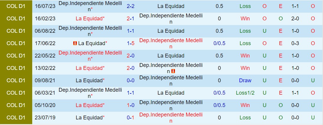 Nhận định La Equidad vs Independiente Medellin 8h20 ngày 233 (VĐQG Colombia 2024) 1