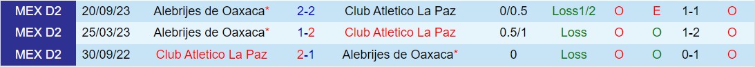Nhận định La Paz vs Alebrijes Oaxaca 8h05 ngày 233 (Hạng 2 Mexico 2024) 1