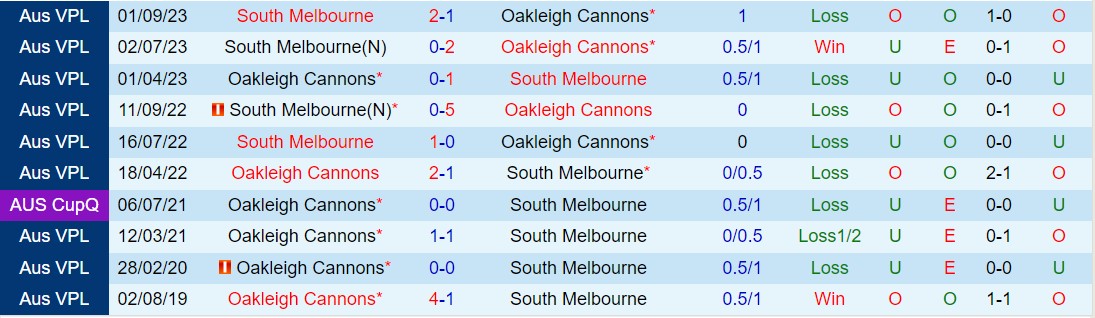Nhận định Oakleigh Cannons vs South Melbourne 16h30 ngày 223 (VĐ bang Victoria 2024) 1