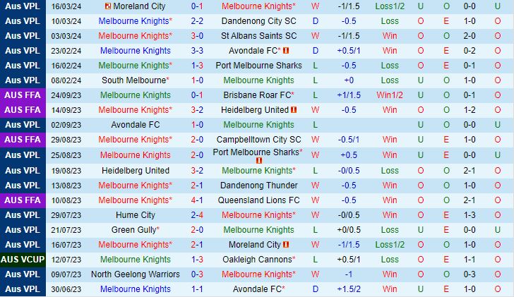 Nhận định Melbourne Knights vs Hume City 15h30 ngày 223 (VĐ bang Victoria 2024) 2