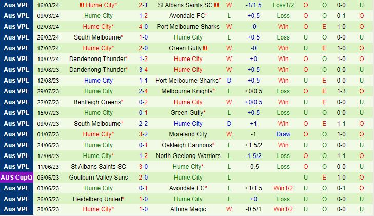 Nhận định Melbourne Knights vs Hume City 15h30 ngày 223 (VĐ bang Victoria 2024) 3