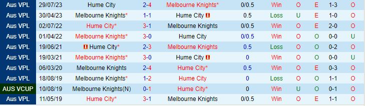 Nhận định Melbourne Knights vs Hume City 15h30 ngày 223 (VĐ bang Victoria 2024) 1