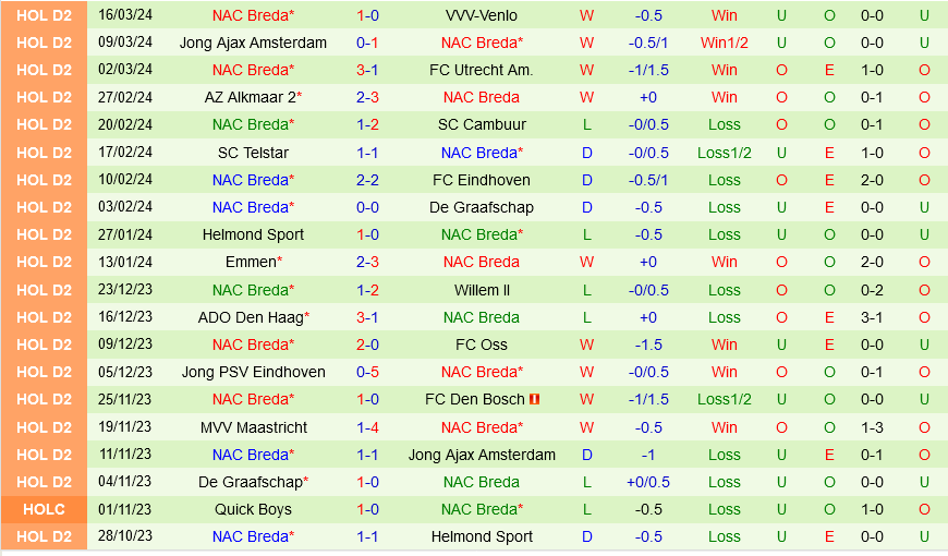 Roda JC vs NAC Breda