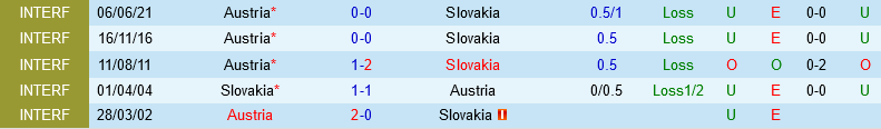 Slovakia vs Áo Slovakia vs ao