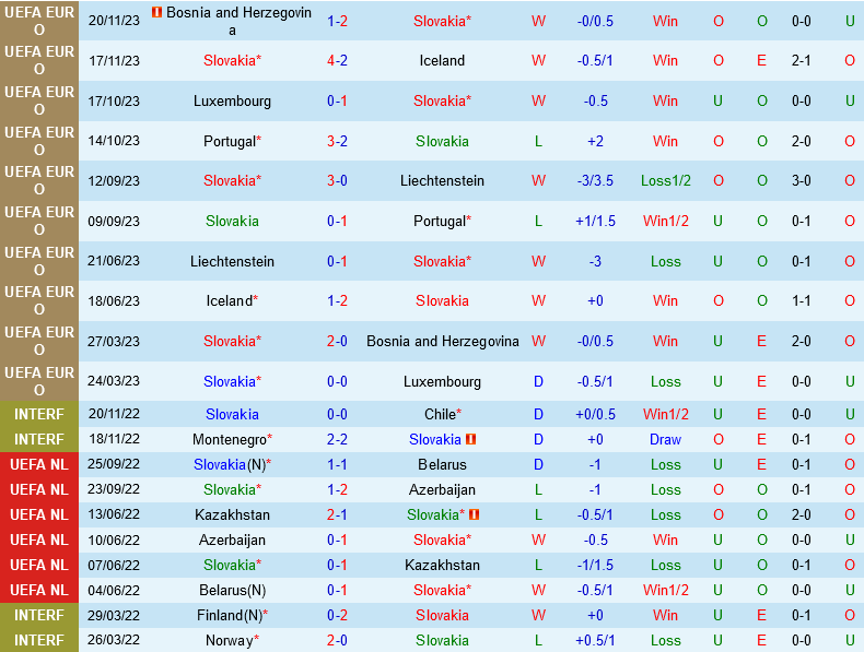 Slovakia vs Áo Slovakia vs ao