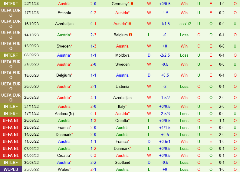 Slovakia vs Áo Slovakia vs ao