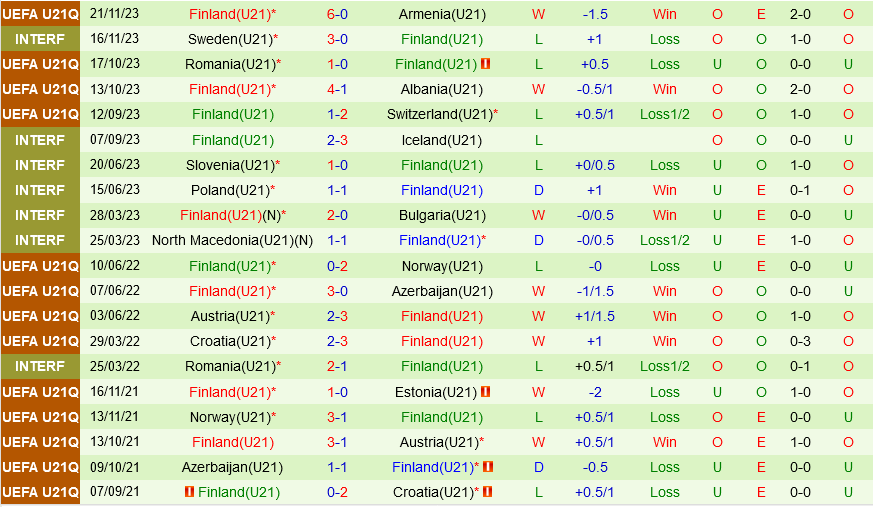 U21 Albania vs U21 Phan Lan