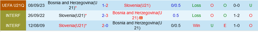 U21 Slovenia vs U21 Bosnia U21 Slovenia vs U21 Bosnia