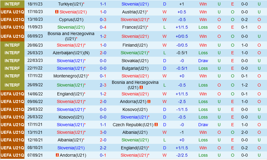 U21 Slovenia vs U21 Bosnia U21 Slovenia vs U21 Bosnia