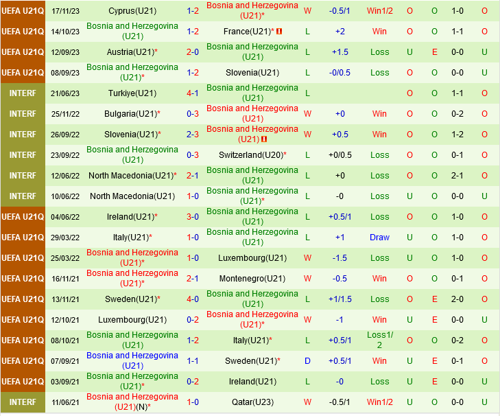 U21 Slovenia vs U21 Bosnia U21 Slovenia vs U21 Bosnia