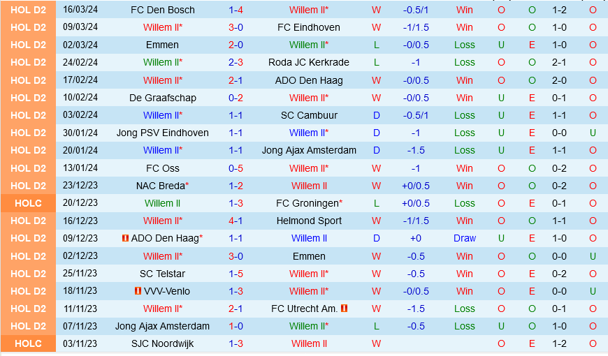 Willem II vs Venlo