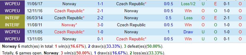 Nhận định Na Uy vs Séc 0h00 ngày 233 (Giao hữu Quốc tế) 1