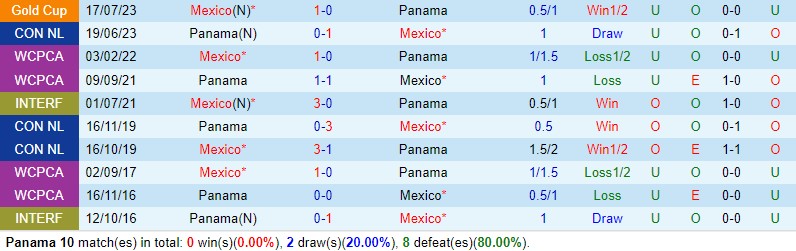 Nhận định Panama vs Mexico 9h15 ngày 223 (Concacaf Nations League) 1