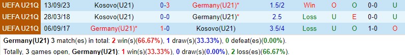 Nhận định U21 Đức vs U21 Kosovo 0h00 ngày 233 (VL U21 châu Âu 2025) 1
