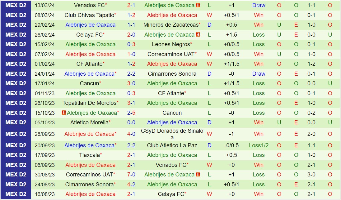 Nhận định La Paz vs Alebrijes Oaxaca 8h05 ngày 233 (Hạng 2 Mexico 2024) 3