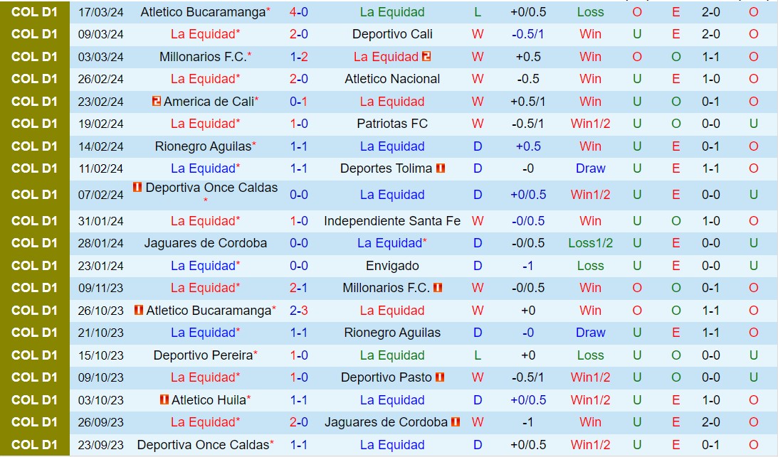 Nhận định La Equidad vs Independiente Medellin 8h20 ngày 233 (VĐQG Colombia 2024) 2