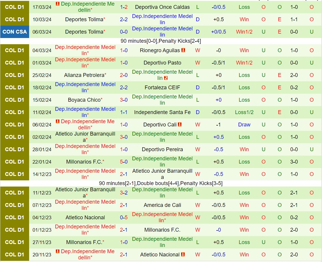 Nhận định La Equidad vs Independiente Medellin 8h20 ngày 233 (VĐQG Colombia 2024) 3