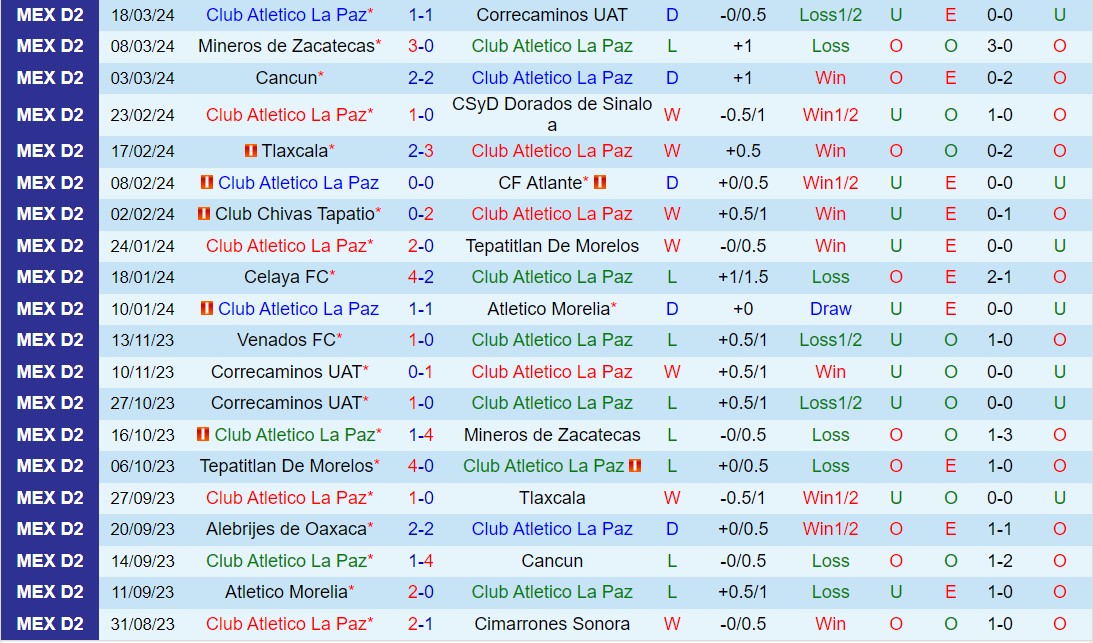 Nhận định La Paz vs Alebrijes Oaxaca 8h05 ngày 233 (Hạng 2 Mexico 2024) 2
