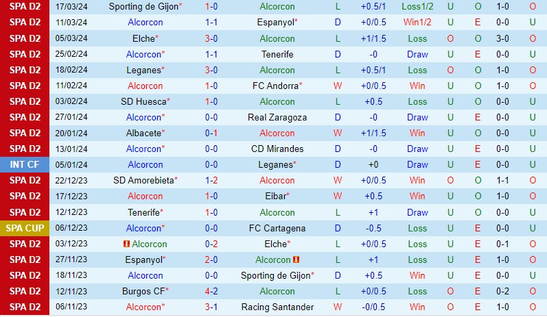 Nhận định Alcorcon vs Oviedo 22h15 ngày 233 (Hạng 2 TBN) 2