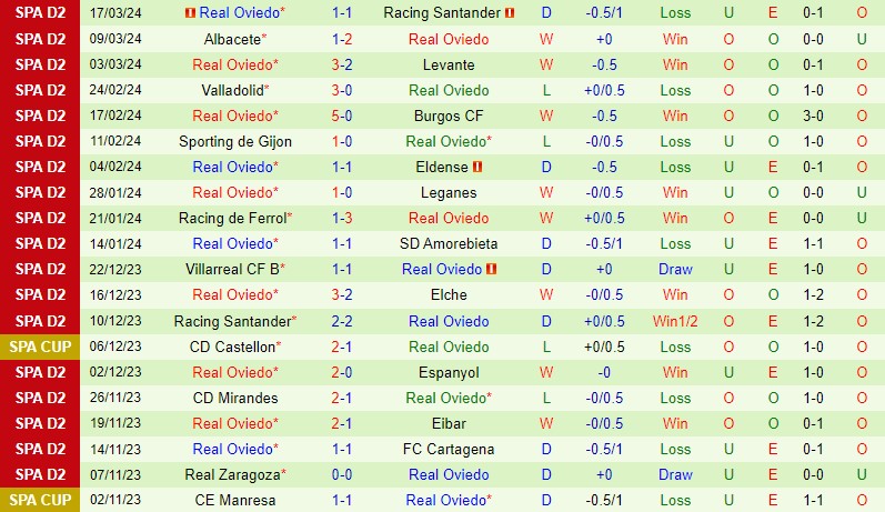 Nhận định Alcorcon vs Oviedo 22h15 ngày 233 (Hạng 2 TBN) 3