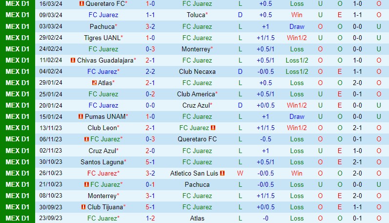 Nhận định Juarez vs Puebla 8h00 ngày 243 (VĐQG Mexico) 2 Nhận định Juarez vs Puebla 8h00 ngày 243 (VĐQG Mexico) 2