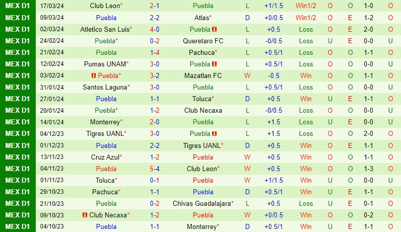 Nhận định Juarez vs Puebla 8h00 ngày 243 (VĐQG Mexico) 3 Nhận định Juarez vs Puebla 8h00 ngày 243 (VĐQG Mexico) 3