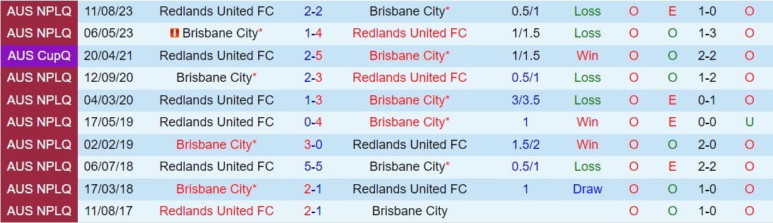Nhận định Brisbane City vs Redlands United 14h15 ngày 233 (VĐ bang Queensland 2024) 1
