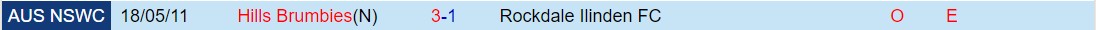 Nhận định Hills United vs Rockdale Ilinden 15h00 ngày 233 (VĐ bang New South Wales 2024) 1