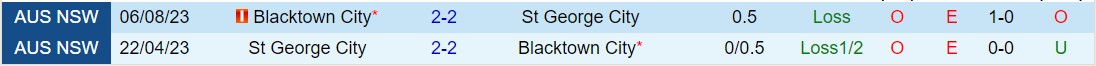 Nhận định St George City vs Blacktown 15h15 ngày 233 (VĐ bang New South Wales) 1