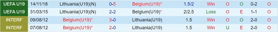 Nhận định U19 Bỉ vs U19 Lithuania 19h00 ngày 233 (Vòng loại U19 châu Âu) 1