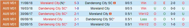 Nhận định Moreland vs Dandenong City 11h00 ngày 233 (VĐ bang Victoria 2024) 1